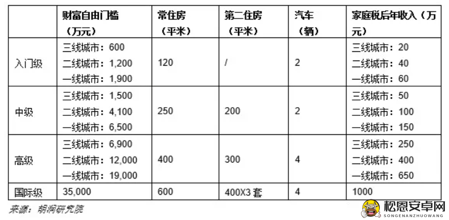 亚洲无线一线二线三线区别之详细解读与分析