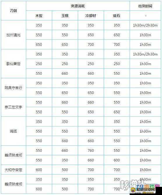 刀剑乱舞中各属性含义全解析