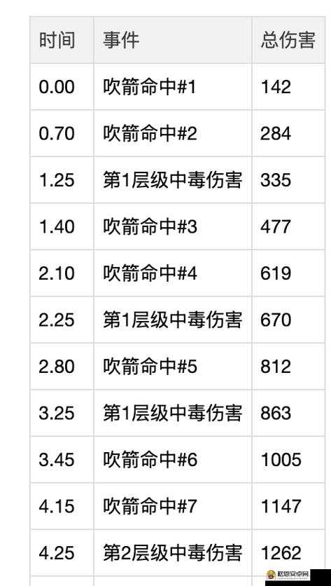 皇室战争，哥布林团伙升级数据及花费全面解析