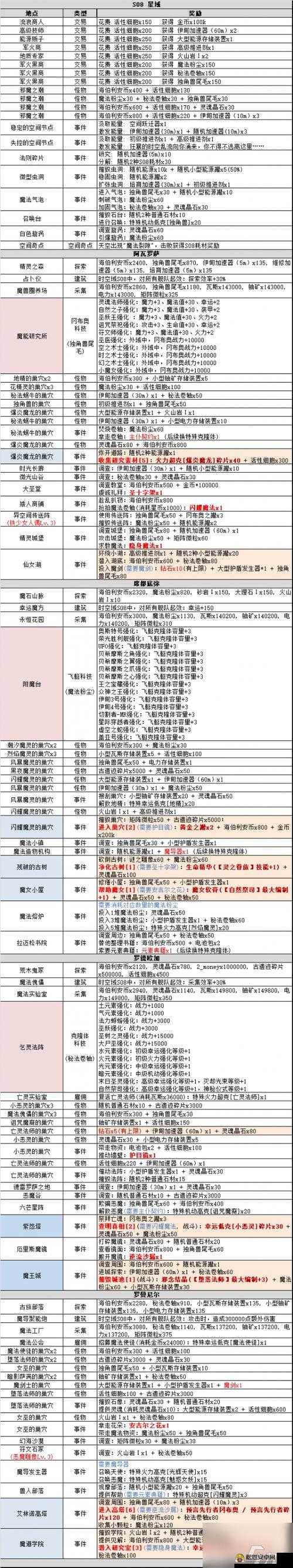 不思议迷宫苹果自动拾取设置指南与技巧详解