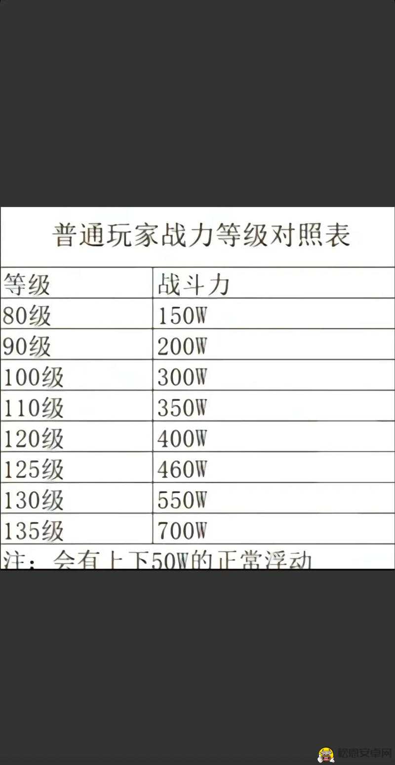 火影忍者手游新手攻略，积分商城开启等级全面揭秘